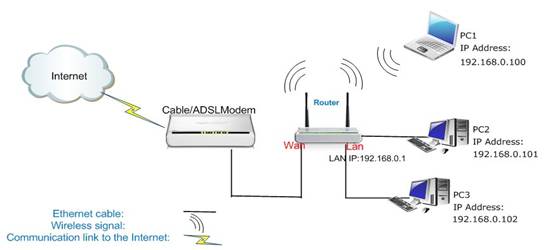 说明: http://www.tendacn.com/UserFiles/WordToHtml/Function configurations/W3000R-How to limit the computer in the LAN to access some websites through URL filter .files/image002.jpg